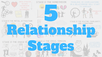 Stages of a relationship